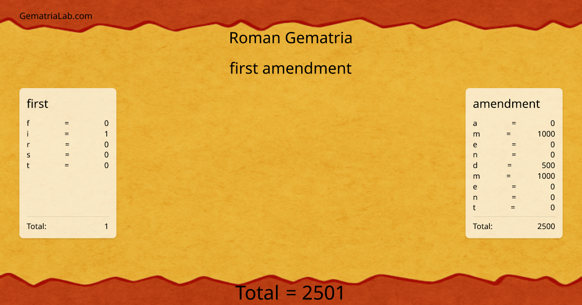 first amendment in roman Gematria
